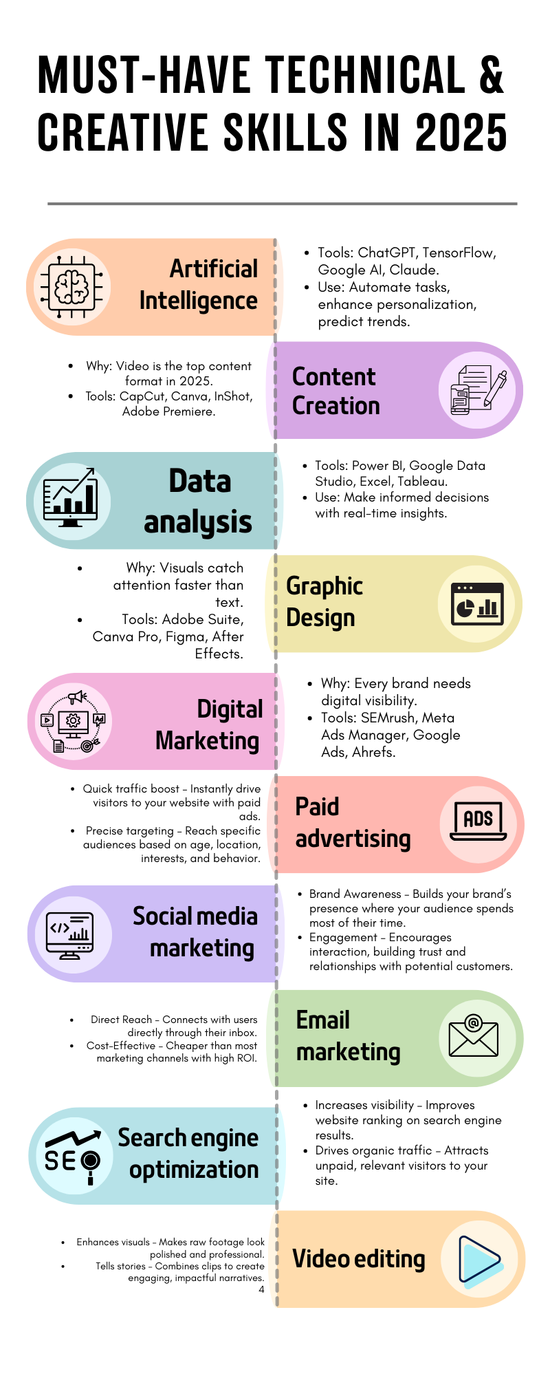 10 Must Have technical and creative Skills in 2026- DIDM Kalkaji